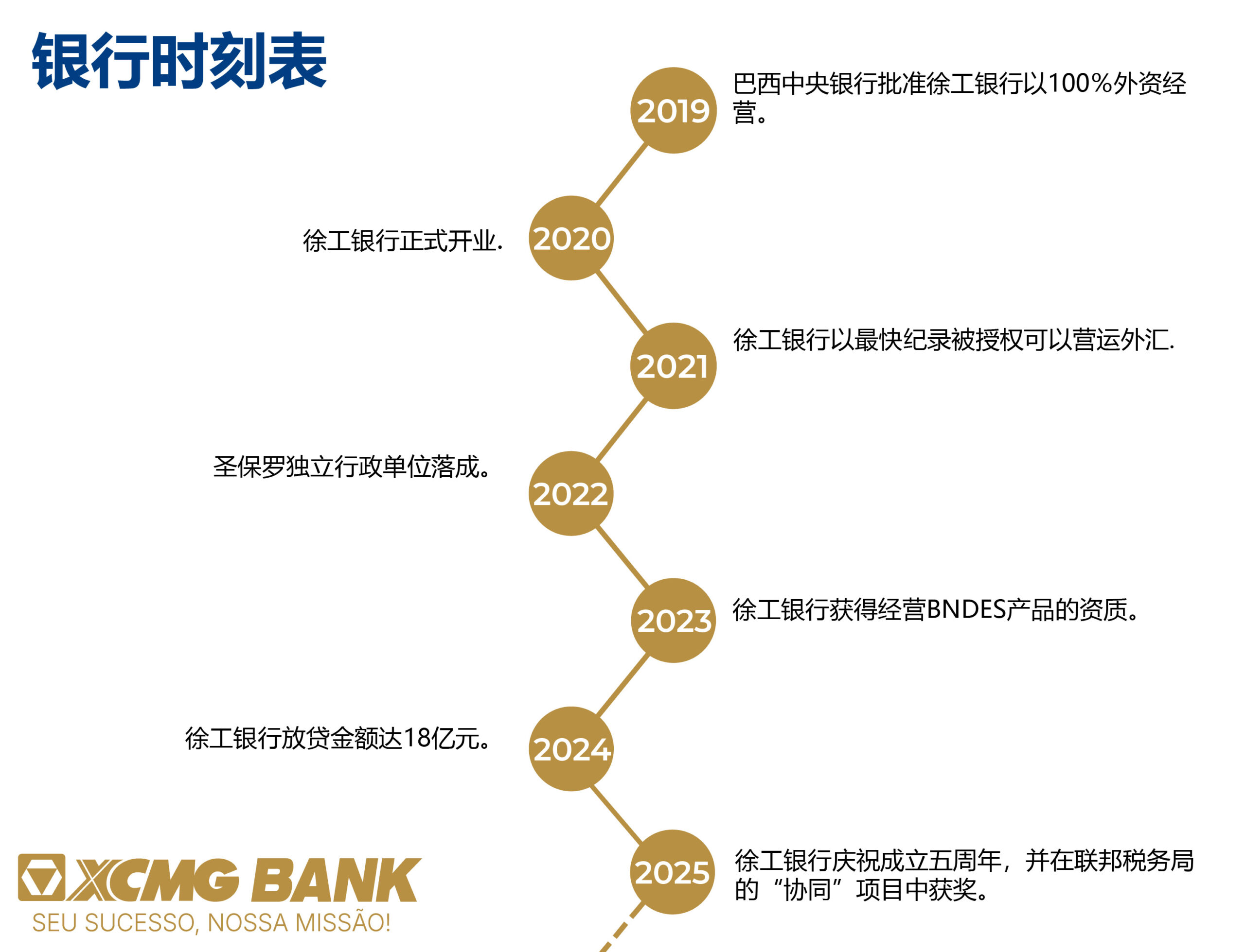 timeline vertical v4 chinese